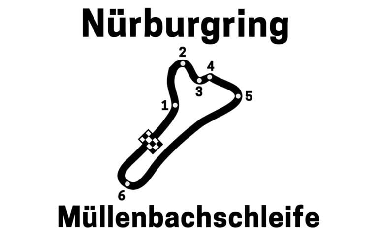 Nürburgring müllenbachschleife