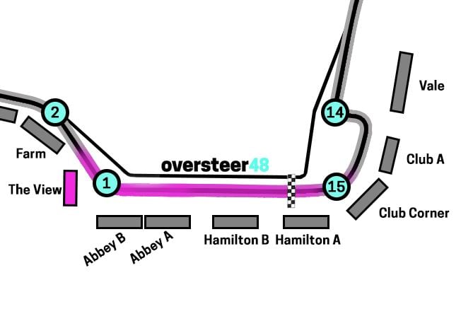 The view grandstand - how much of the track you can see