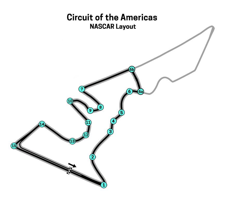 COTA NASCAR layout