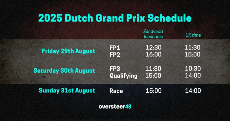 Dutch GP Schedule image 2025