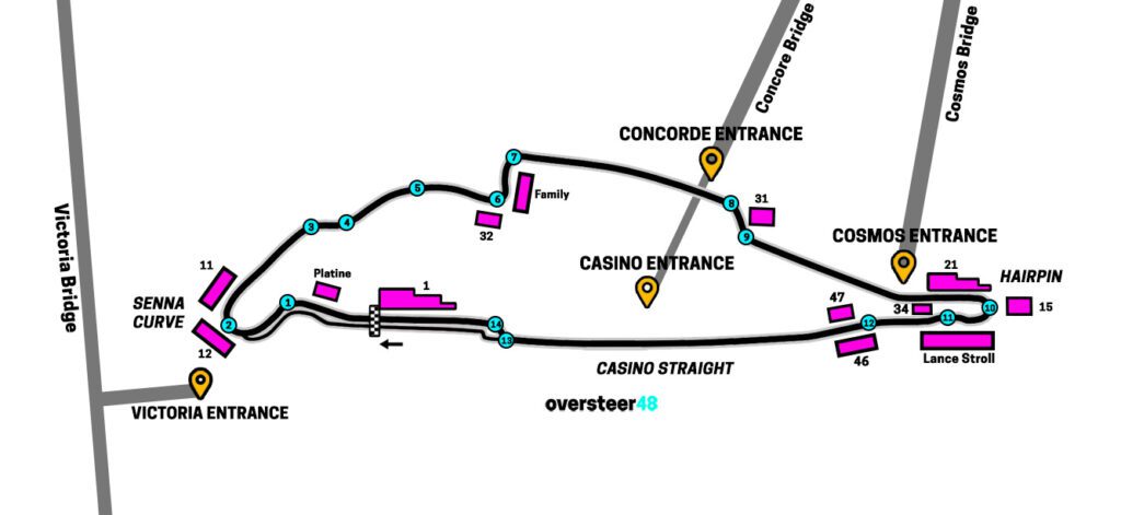 Canada GP Entrance gates bridges 2026