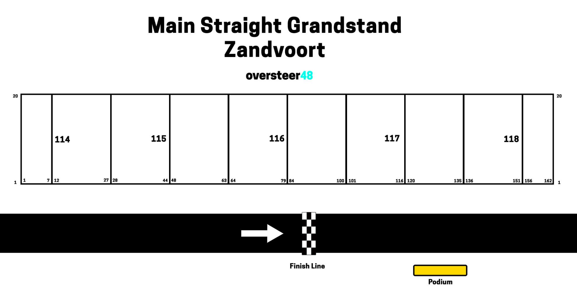 Zandvoort Main Grandstand Guide Seating Plan, Views, Ticket Info