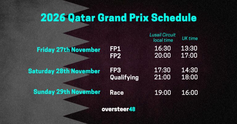 Qatar F1 schedule 2026