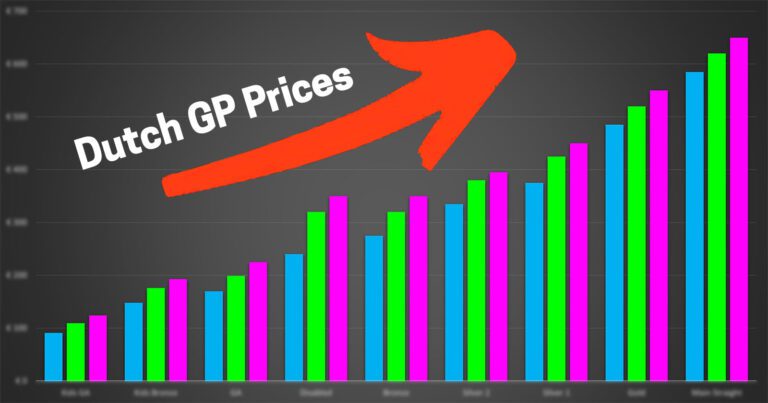 Graph of Zandvoort F1 ticket prices increasing
