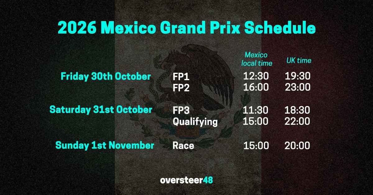 Mexico F1 schedule 2026