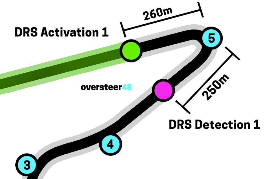 DRS zone 1 Abu Dhabi F1