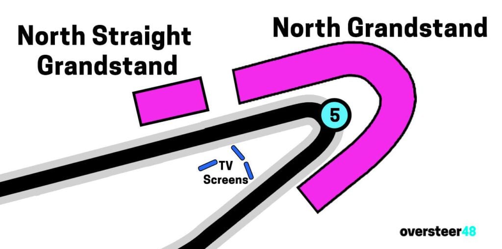 North grandstand TV Screens 3