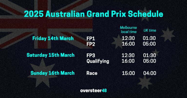 2025 Australian Grand Prix schedule