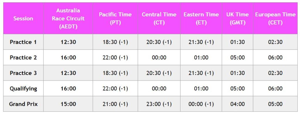2025 Australian Grand Prix schedule timezones