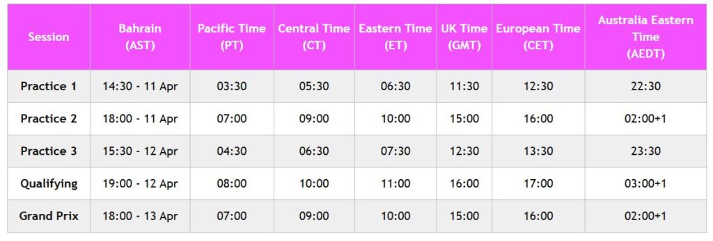 Bahrain GP schedule 2025 timezones