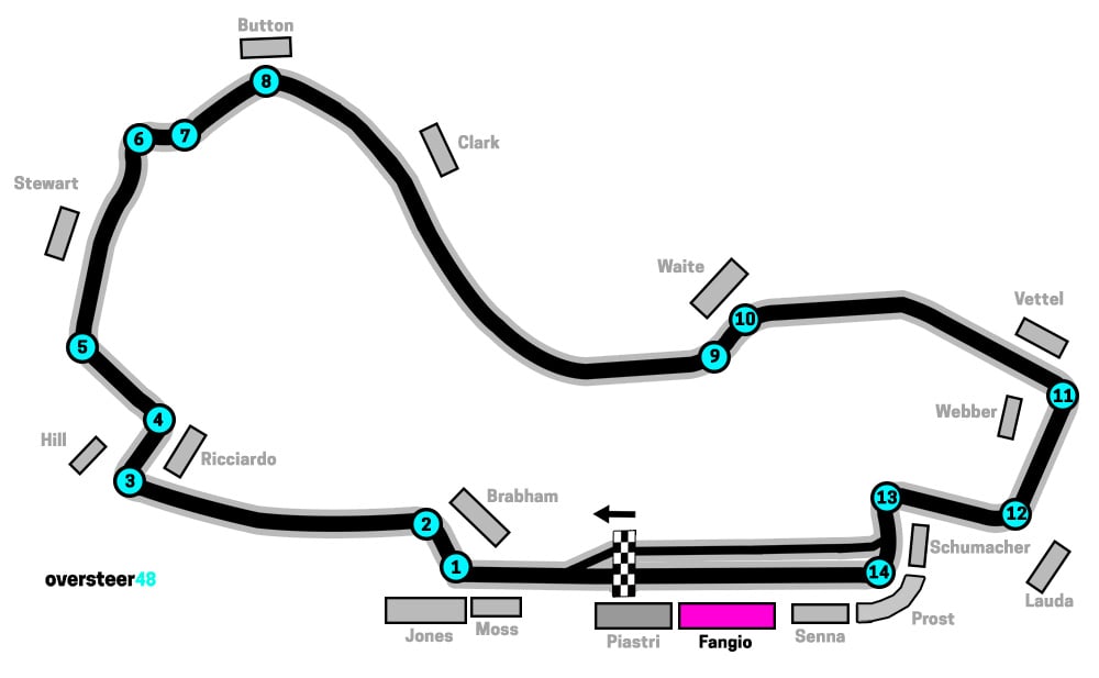 Fangio Grandstand map Australian Grand Prix 2026