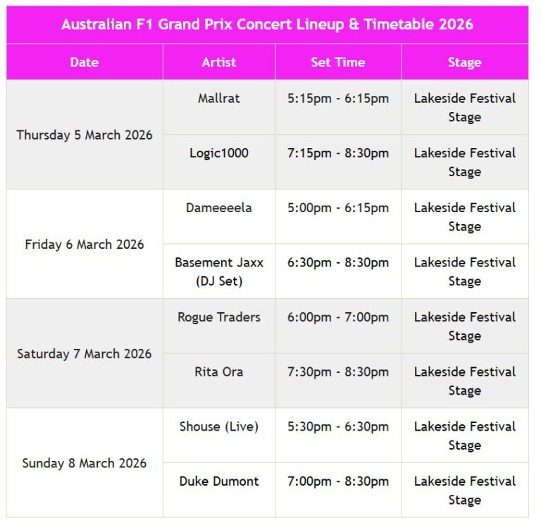 2026 Melbourne F1 Concert Lineup, Tickets, Stages - Aus GP