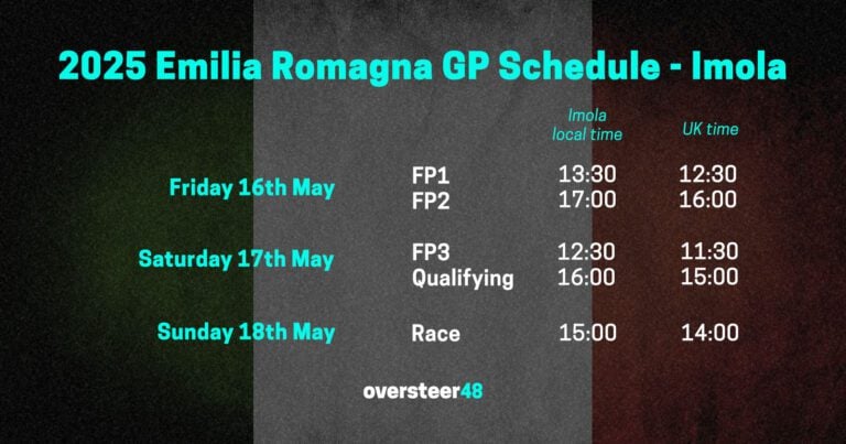 Imola GP Schedule image 2025