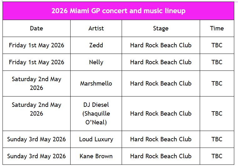 Miami Grand Prix concert music line up schedule 2026
