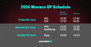Monaco GP schedule 2026