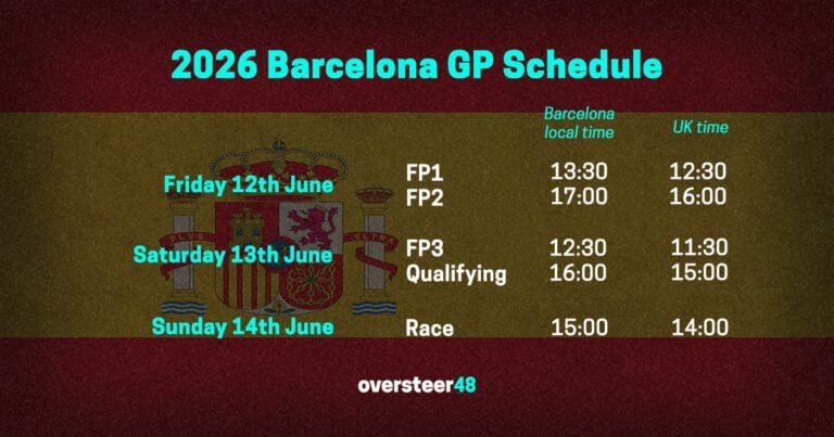 Spanish GP Barcelona schedule 2026