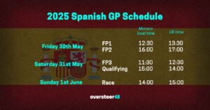 Spanish GP schedule