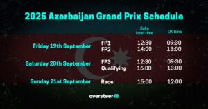 Azerbaijan Gp schedule 2025