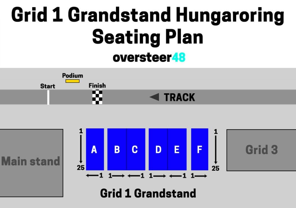 Grid 1 grandstand hungaroring seating plan