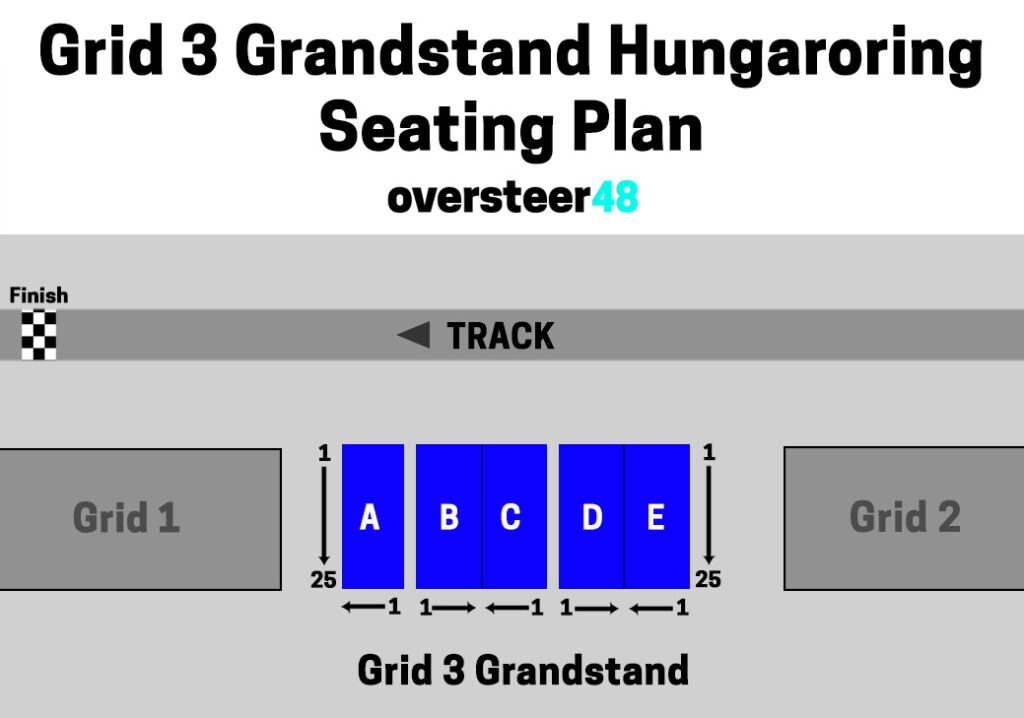 Grid 3 grandstand seating plan Hungaroring
