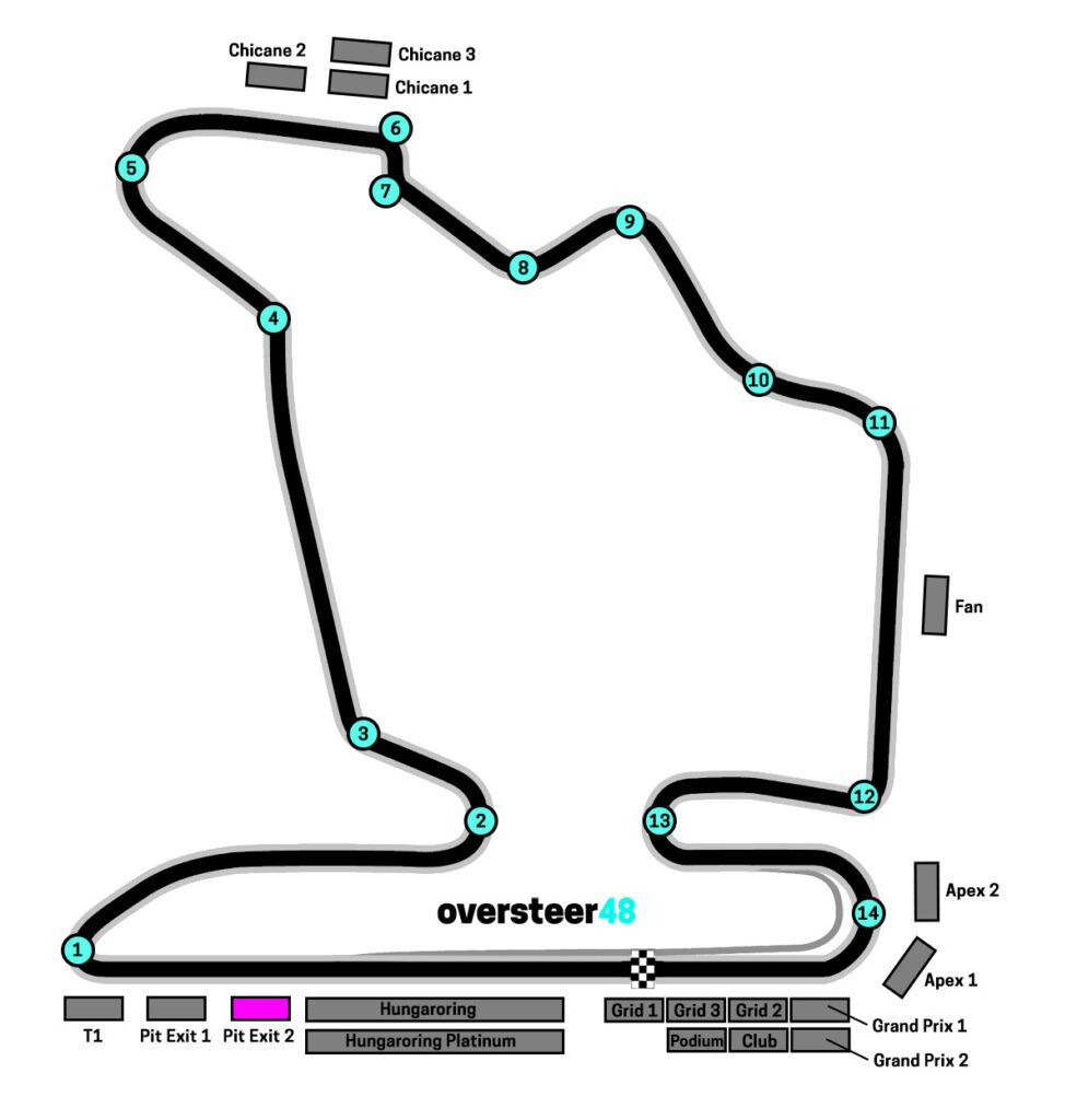 Hungaroring Pit Exit 2 grandstand map