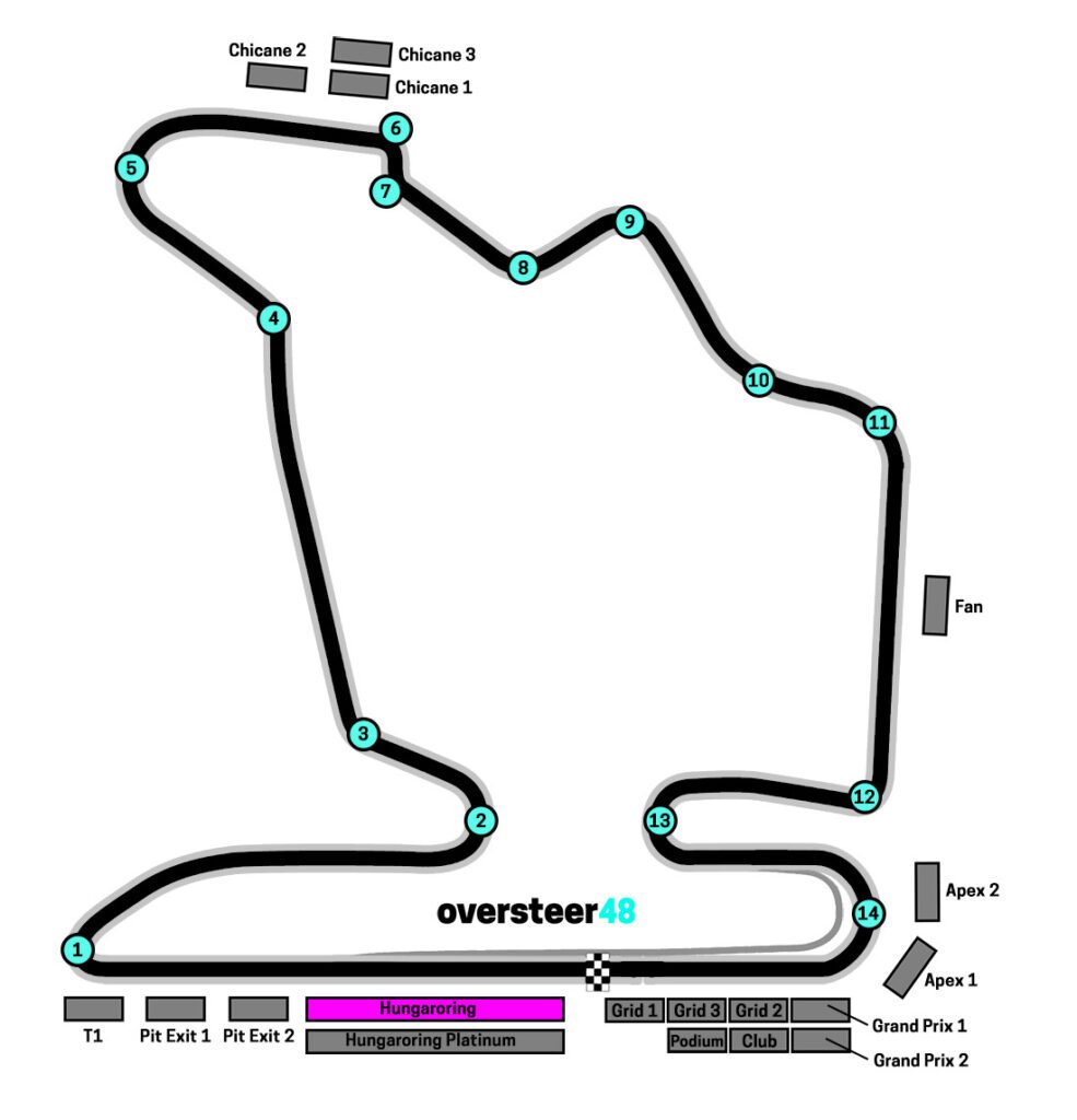 Hungaroring grandstand map