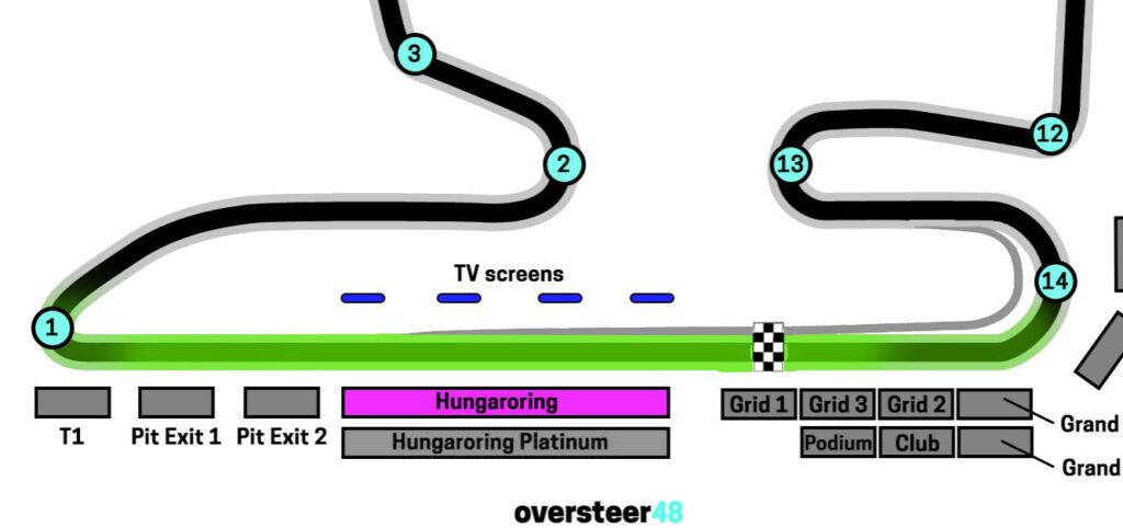 Hungaroring grandstand view