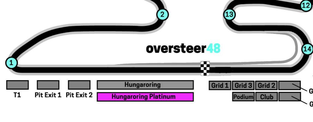 Hungaroring platinum grandstand location