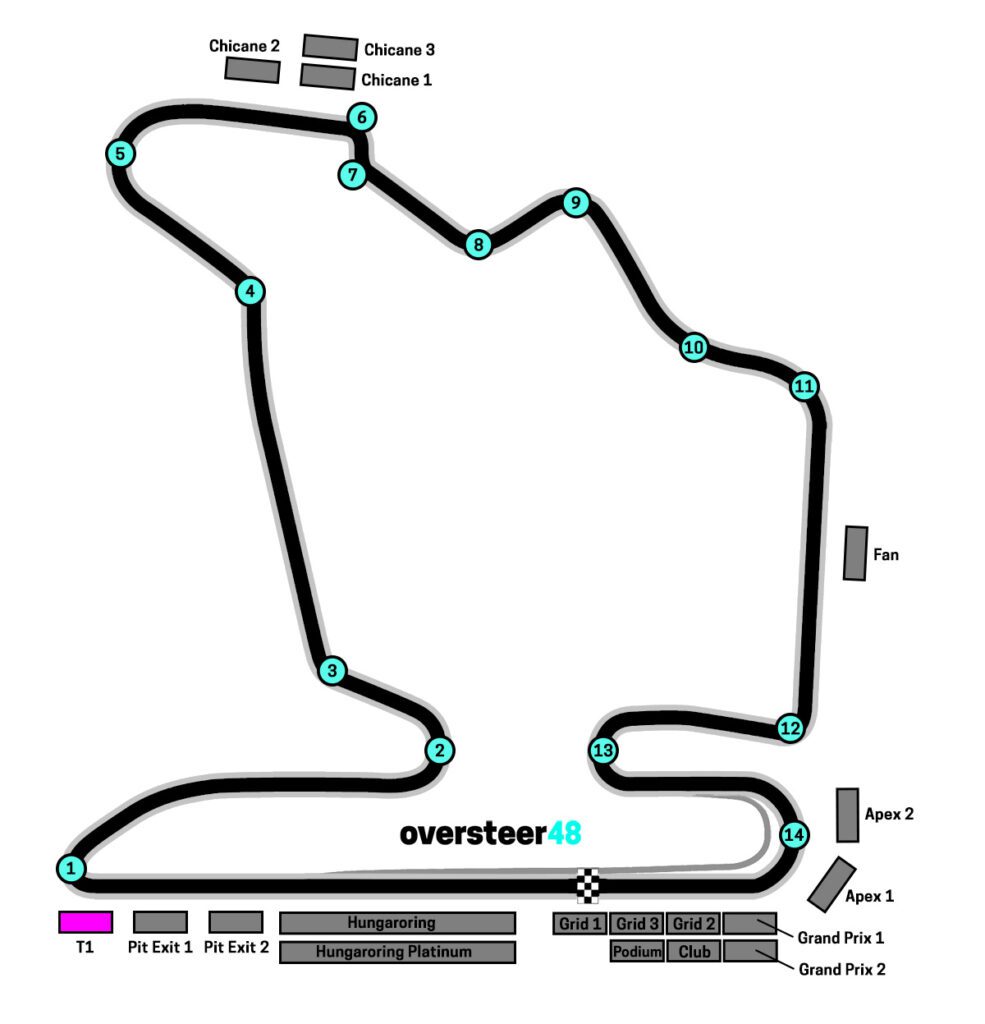 Hungaroring t1 grandstand map