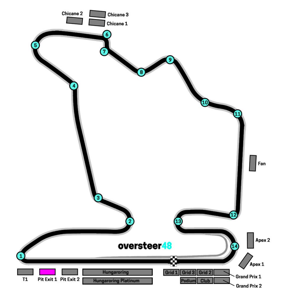 Pit Exit 1 grandstand location Hungarian GP