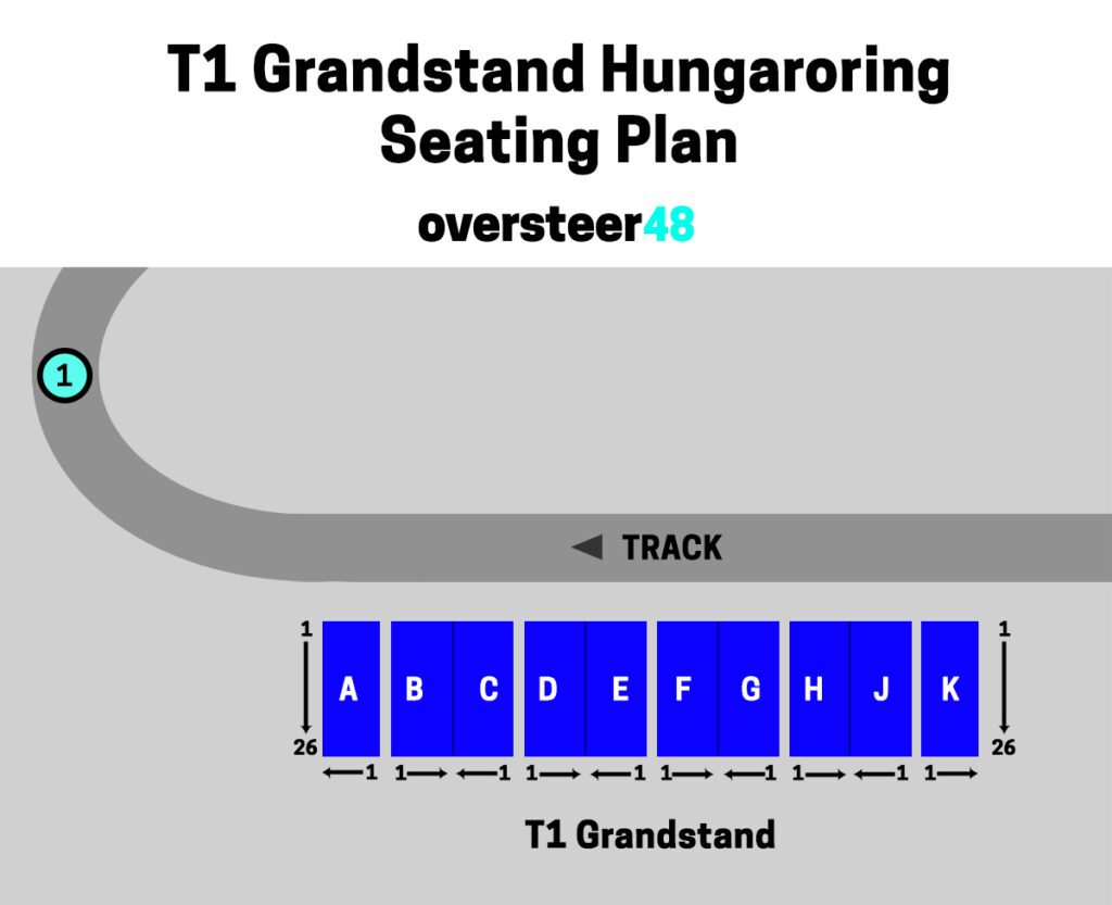 T1 Grandstand Hungaroring seating plan