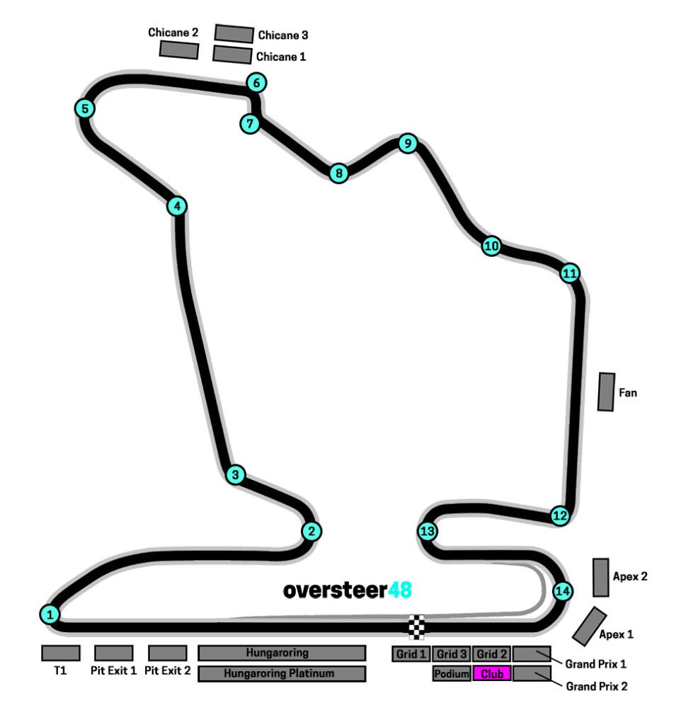 Club grandstand hungaroring map