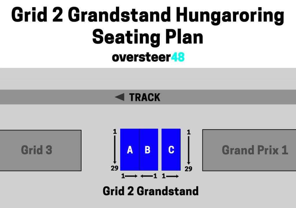 Hungaroring grid 2 grandstand seating plan