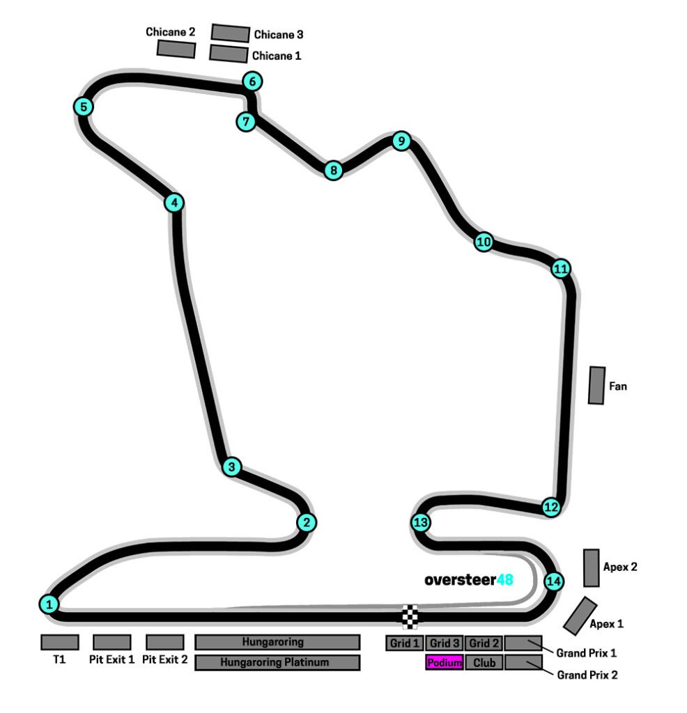 Podium grandstand map Hungarian GP