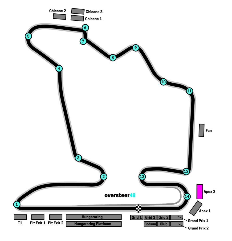 Hungaroring Apex 2 grandstand map