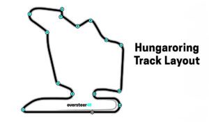 Hungaroring track layout F1