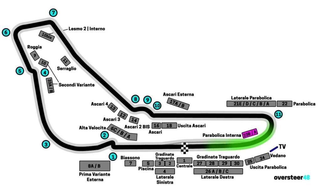 Grandstand 23A 23B Monza Parabolica Interna view