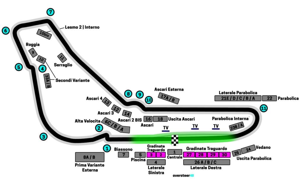 Monza Gradinate Traguardo view