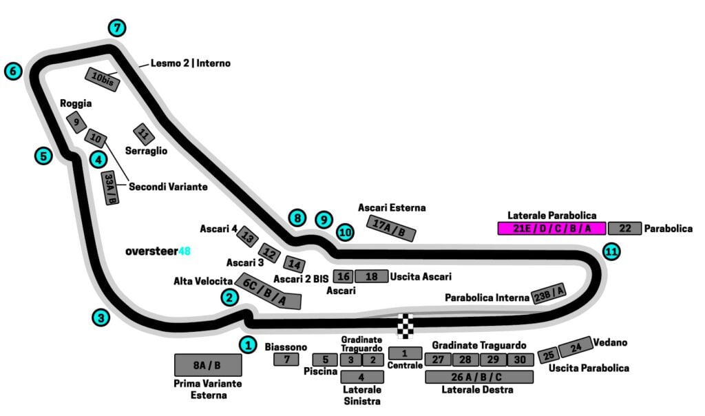 Monza Laterale Parabolica Grandstand 21 location map