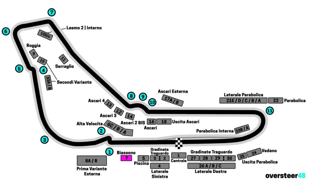 Monza biassono grandstand 7 map