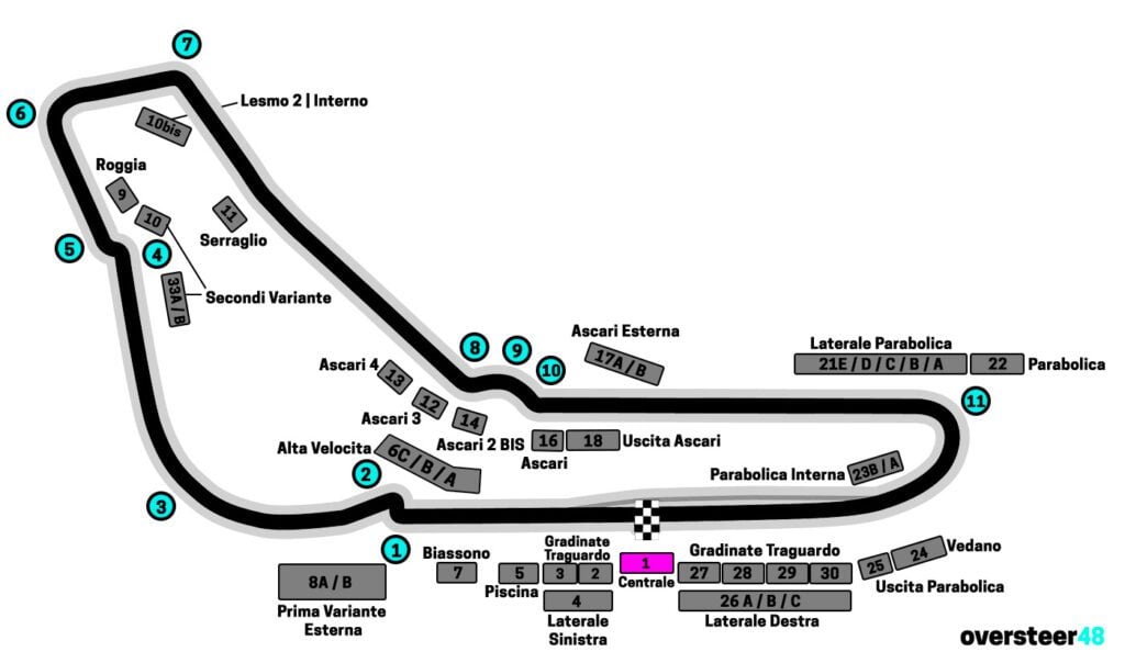 Monza grandstand 1 centrale location map
