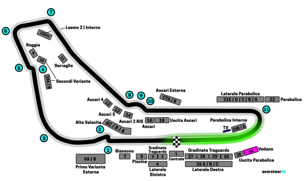 Monza grandstand 24 Vedano view