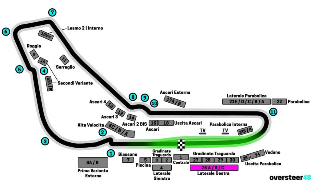 Monza grandstand 26 laterale destra view