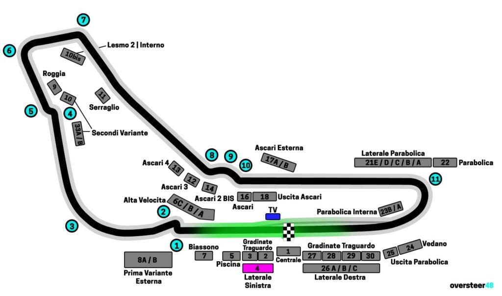 Monza tribuna 4 view