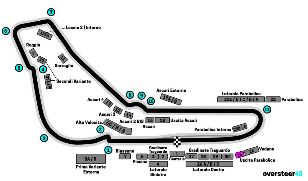 Monza tribuna grandstand 25 location