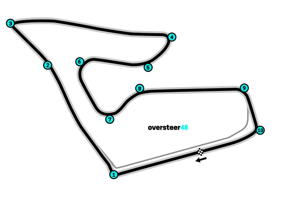 Red Bull Ring Formula 1 circuit layout