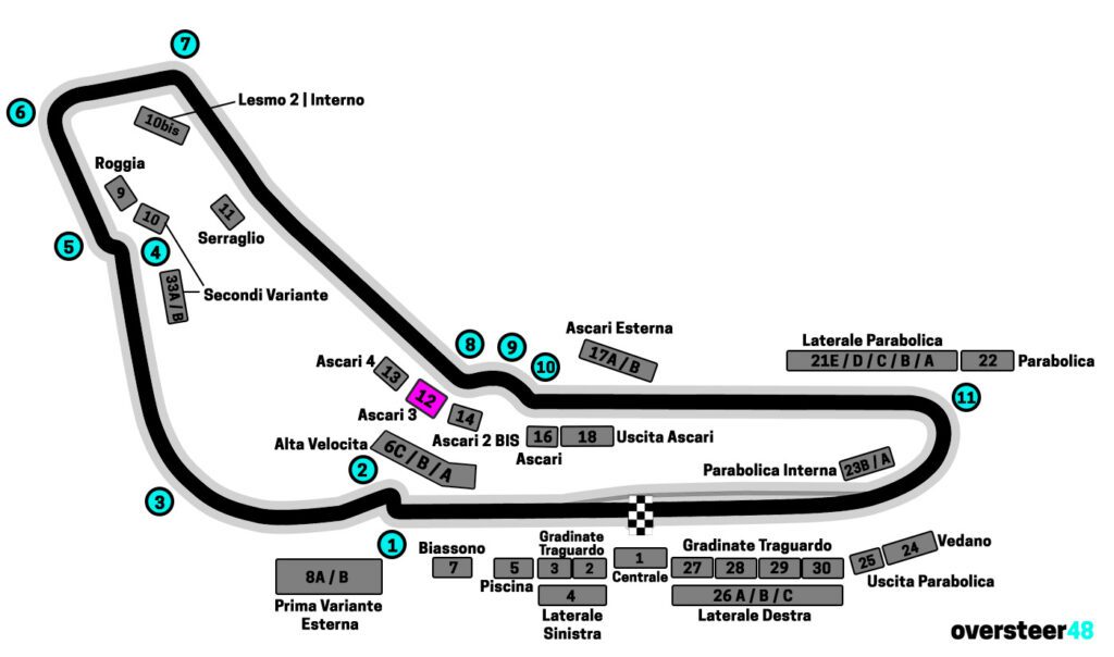 Monza grandstand 12 ascari 3 location map