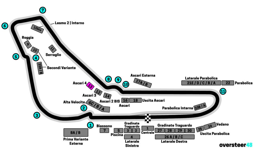 Monza grandstand 13 ascari 4 location map