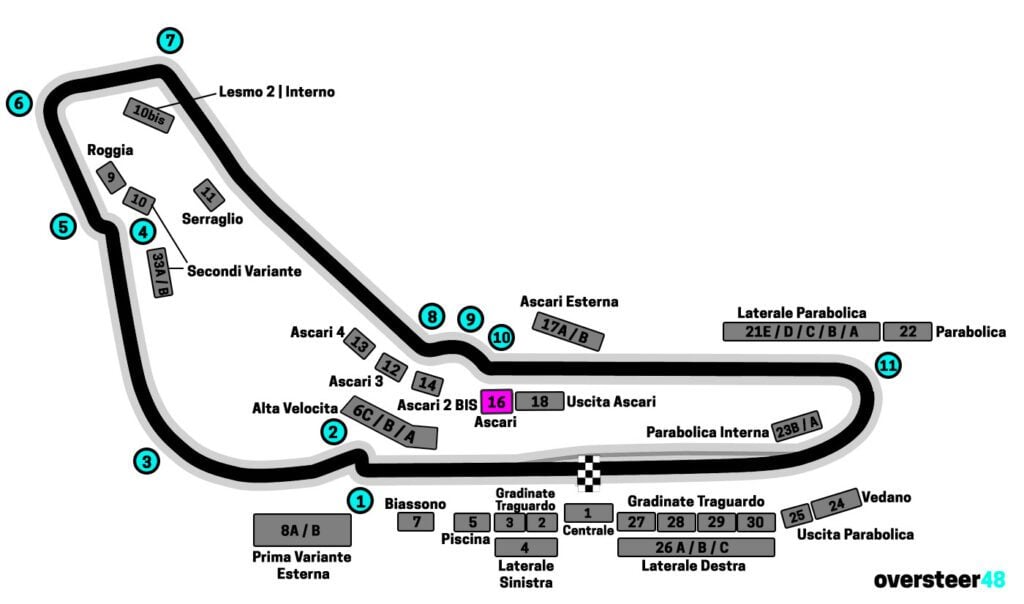 Monza grandstand 16 Ascari location map