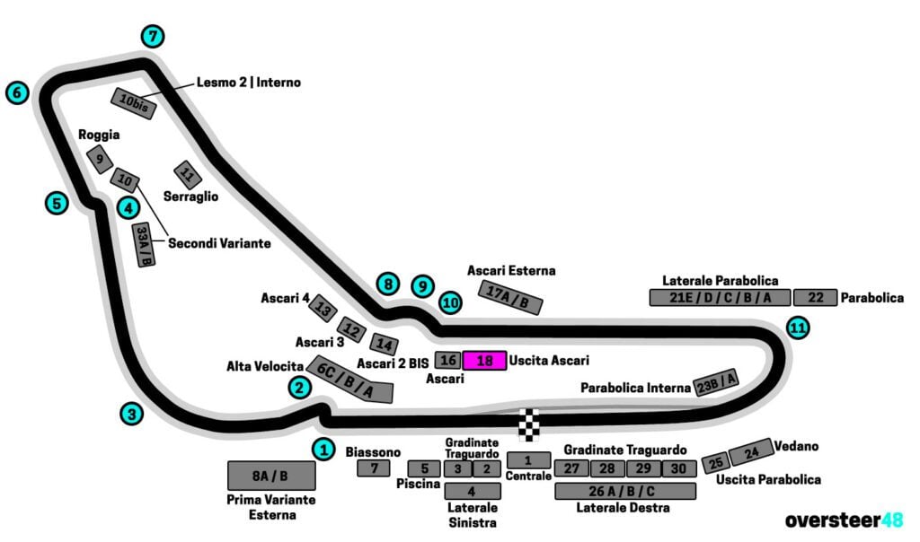 Monza grandstand 18 uscita ascari map